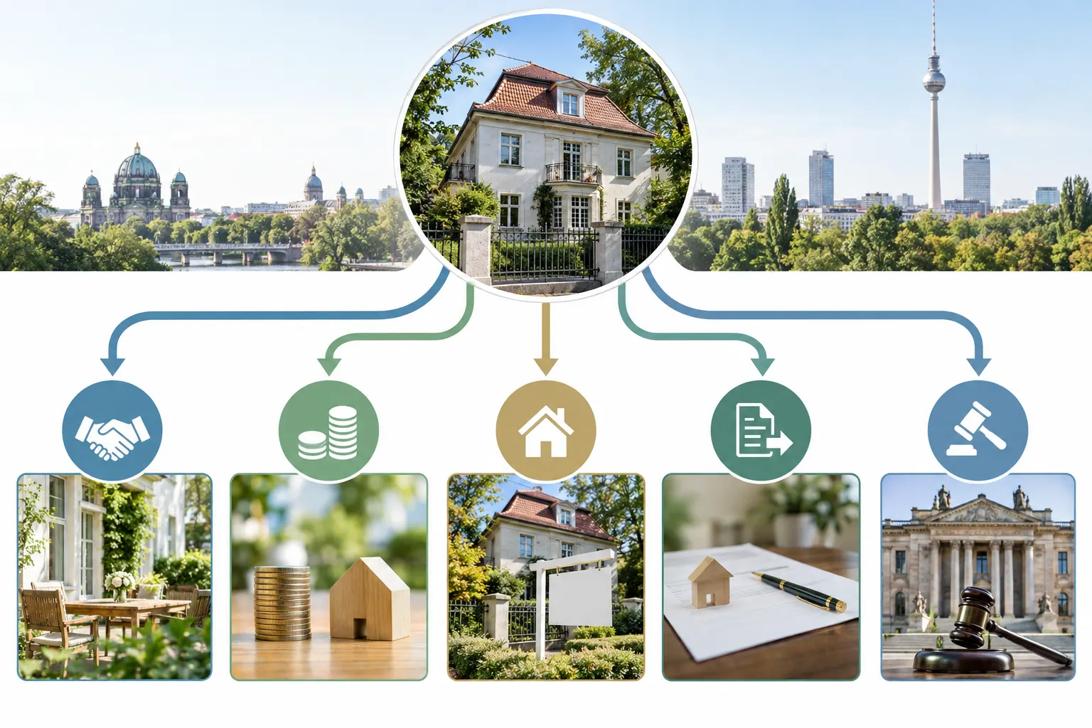 Grafik mit fünf Wegen für eine geerbte Villa von Einigung und Auszahlung bis Teilungsversteigerung